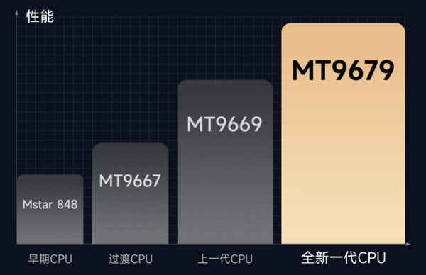 选购新攻略千元当贝smart1不容错过PG麻将胡了免费模拟器2025年投影(图6)