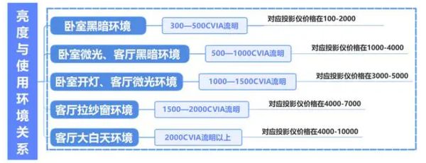 选购新攻略千元当贝smart1不容错过PG麻将胡了免费模拟器2025年投影(图9)
