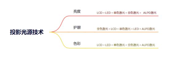 选购新攻略千元当贝smart1不容错过PG麻将胡了免费模拟器2025年投影(图8)
