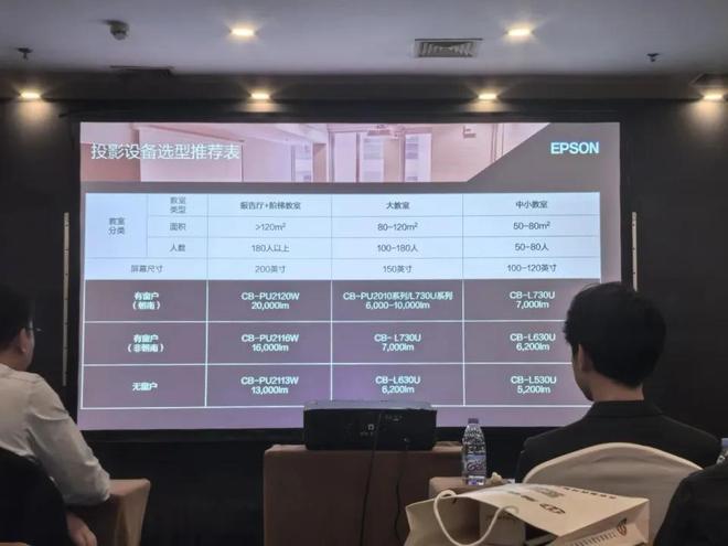 务办公与高校教学提供定制化解决方案麻将胡了电子游戏爱普生投影仪：为商(图2)