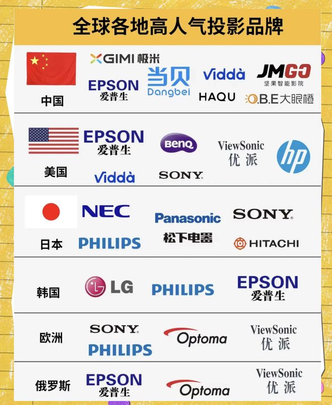 晓：当贝f7pro最值得买的投影品牌单品麻将胡了试玩2025投影仪品牌排行榜揭(图2)